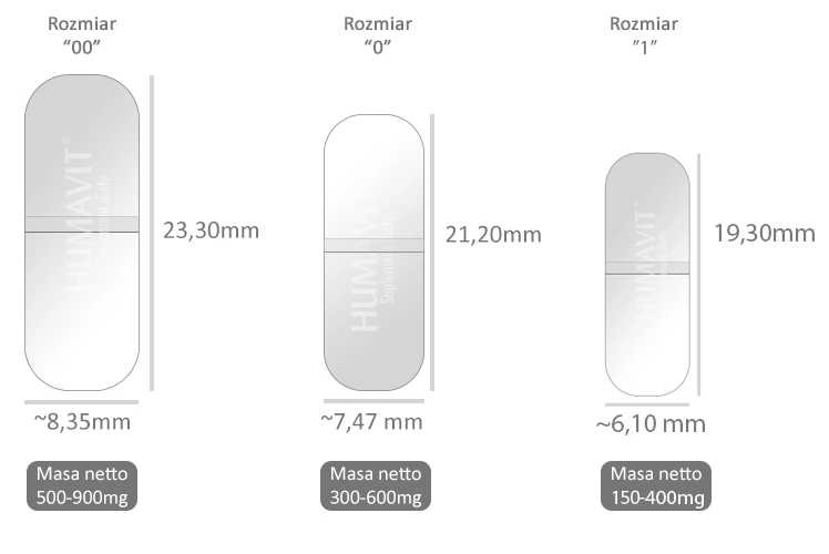 kapsulki rozmiary humavit